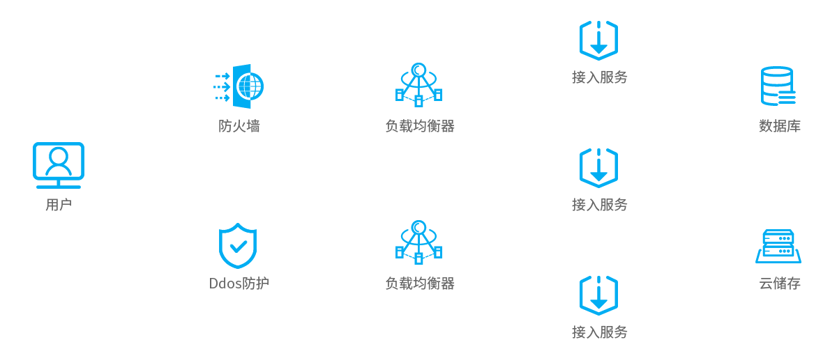 互聯(lián)網(wǎng)醫(yī)療行業(yè)解決方案架構(gòu)圖
