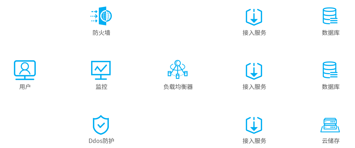 電商行業(yè)解決方案架構(gòu)圖